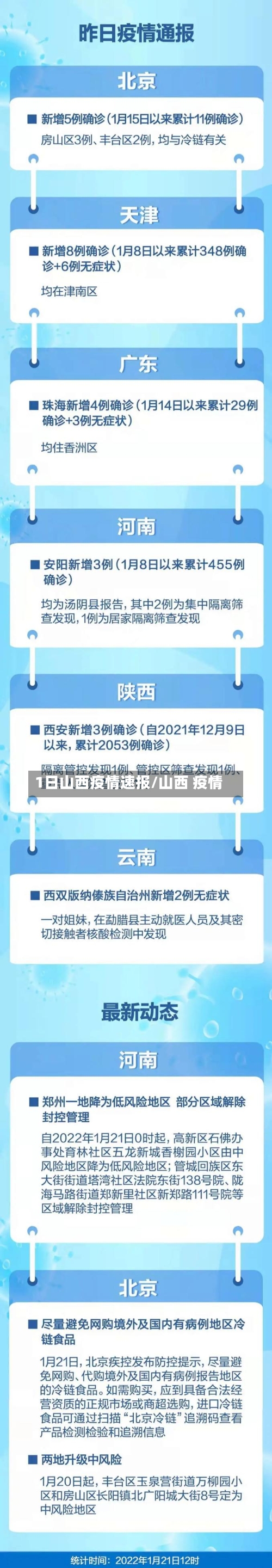 1日山西疫情速报/山西 疫情